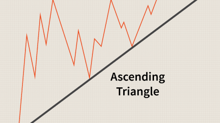 Anleitung zum Trading des Dreiecksmusters bei Olymp Trade