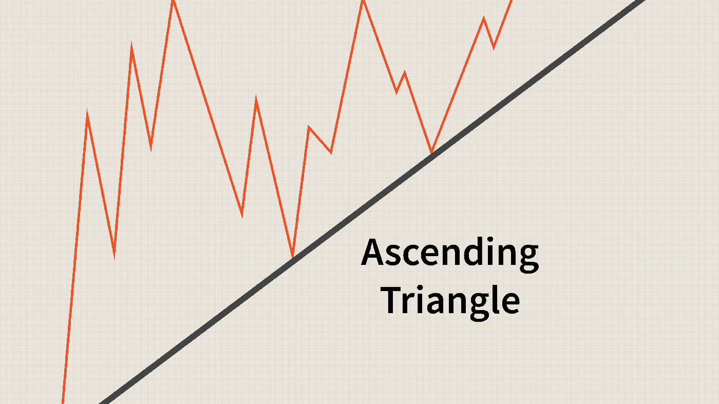 Guide pour échanger le motif Triangles sur Olymp Trade