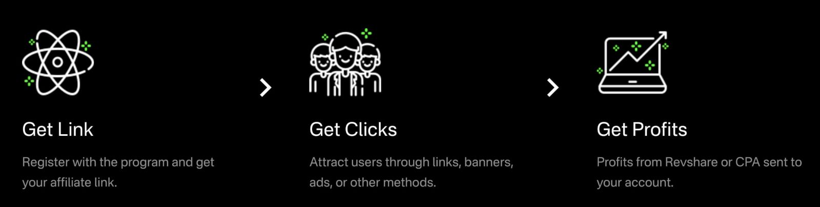 අනුබද්ධ වැඩසටහනට සම්බන්ධ වී Olymptrade හි හවුල්කරුවෙකු වන්නේ කෙසේද