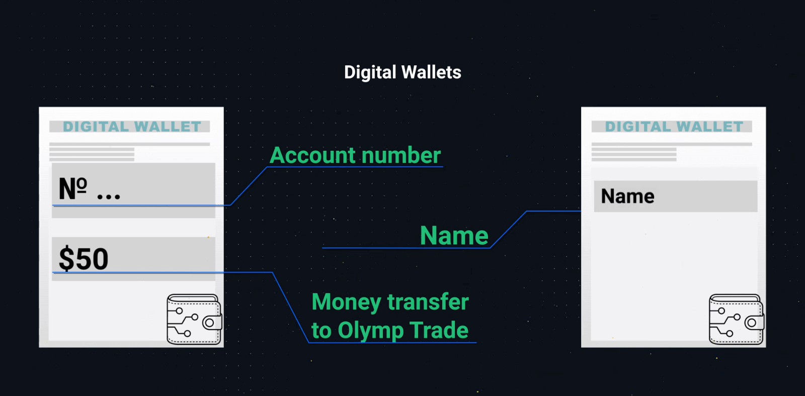 How to Trade at Olymp Trade for Beginners How to Trade at Olymp Trade for Beginners