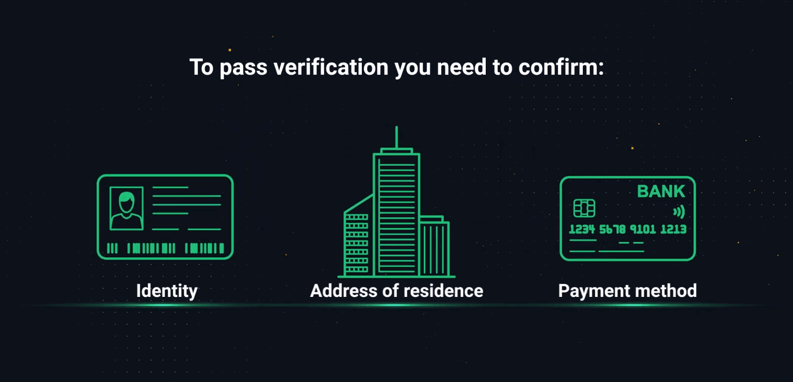 Ինչպես ստուգել հաշիվը Olymptrade-ում