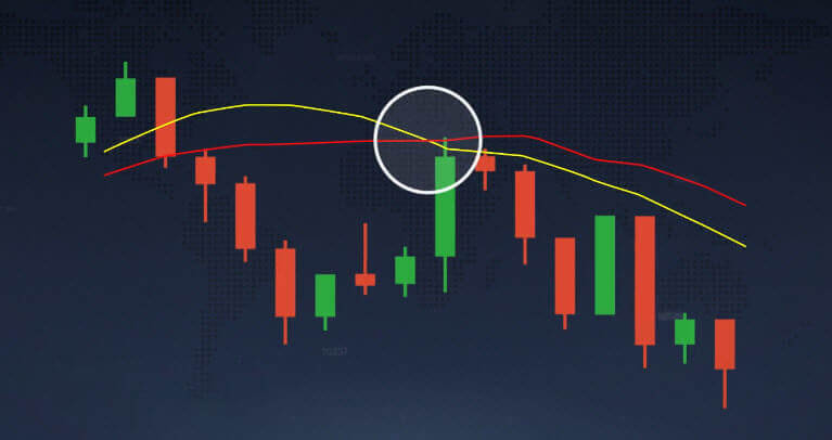 Moving average indicator explained on Olymp Trade Moving average indicator explained on Olymp Trade