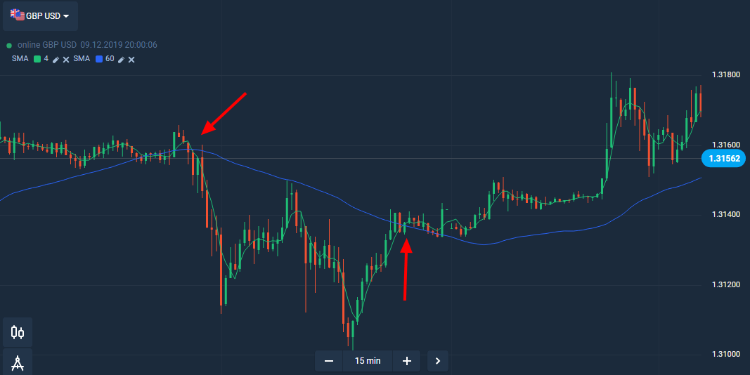 Olymptrade Advisor 프로그램: 자유 무역 신호 액세스
