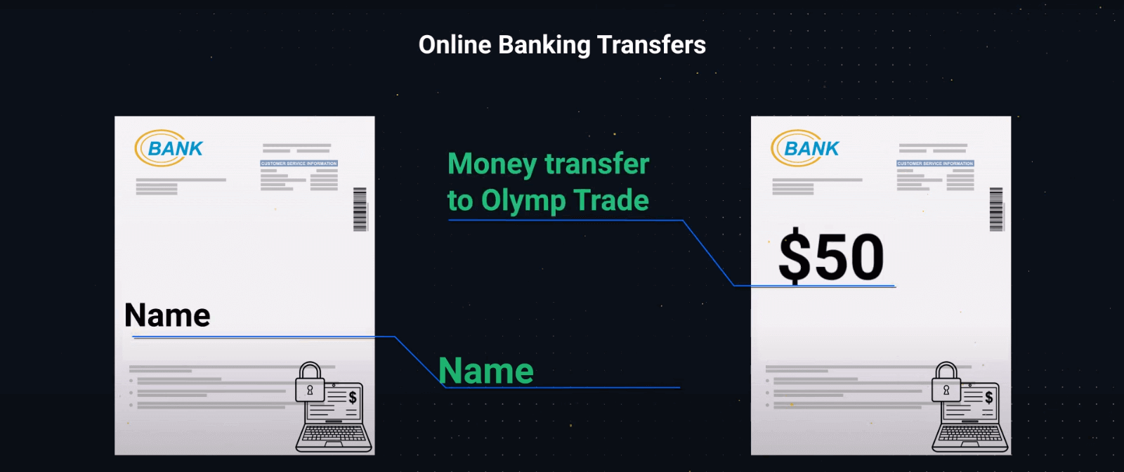 Olymptrade පිවිසුම් සහ ගිණුම් සත්යාපන ක්රියාවලිය Olymptrade පිවිසුම් සහ ගිණුම් සත්යාපන ක්රියාවලිය
