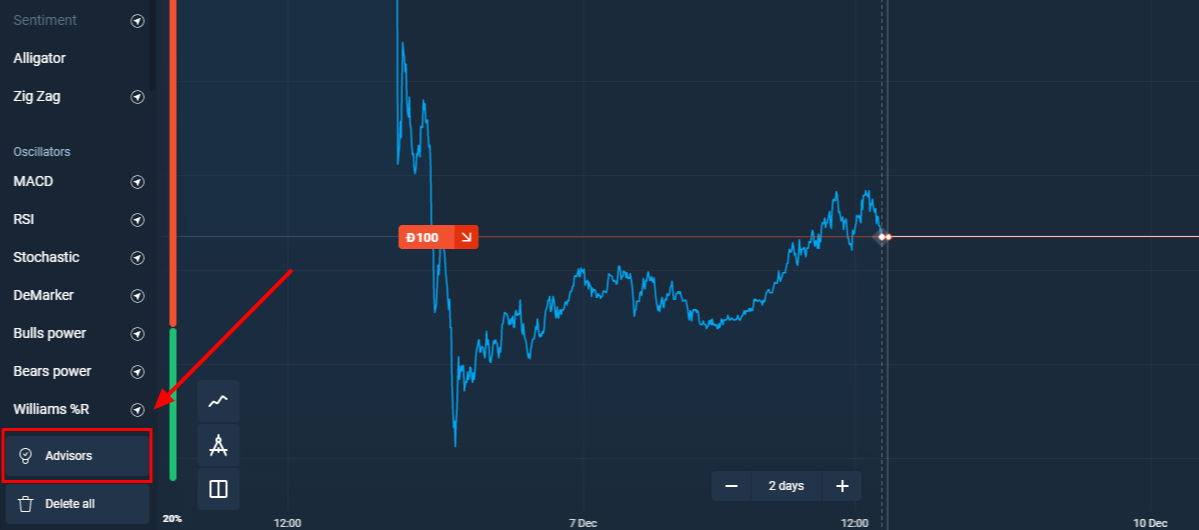 Olymptrade Gahunda Ngishwanama Nshya kubimenyetso byubucuruzi Olymptrade Gahunda Ngishwanama Nshya kubimenyetso byubucuruzi