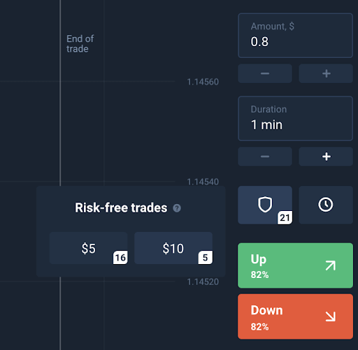 Apakah Perdagangan Tanpa Risiko? Cara Menggunakannya di Olymptrade Apakah Perdagangan Tanpa Risiko? Cara Menggunakannya di Olymptrade