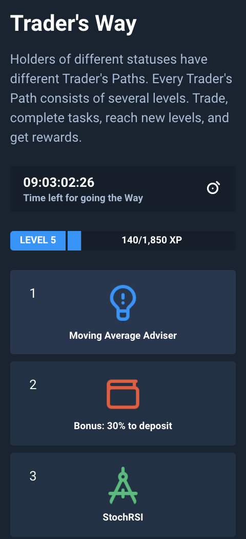 Apakah Perdagangan Tanpa Risiko? Cara Menggunakannya di Olymptrade