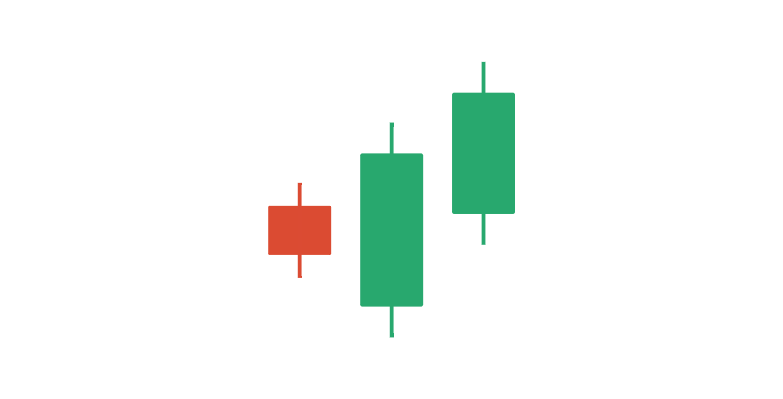 A Complete Guide of Japanese Candlesticks Signals on Olymp Trade