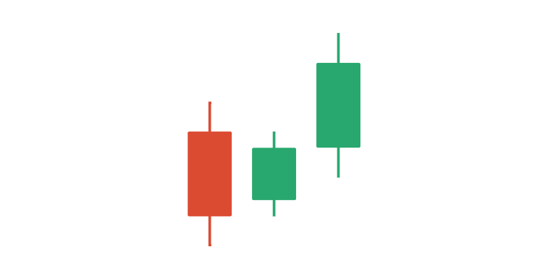 A Complete Guide of Japanese Candlesticks Signals on Olymp Trade