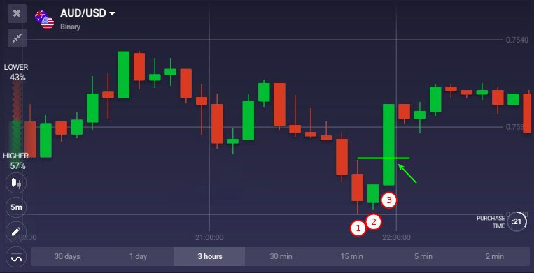 How to use Three Inside Pattern on Olymp Trade How to use Three Inside Pattern on Olymp Trade