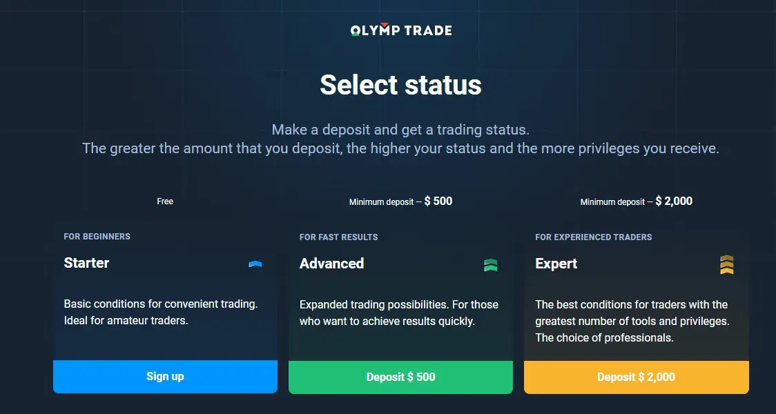 چگونه می توان در Olymp Trade درآمد کسب کرد
