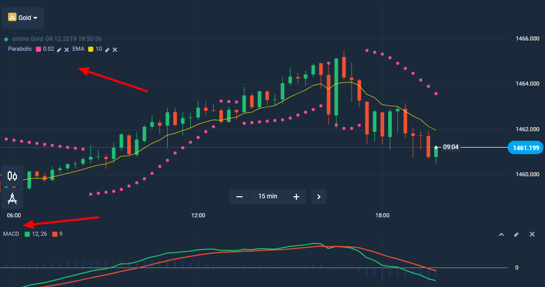 برنامه مشاور جدید Olymp Trade برای علائم تجارت آزاد