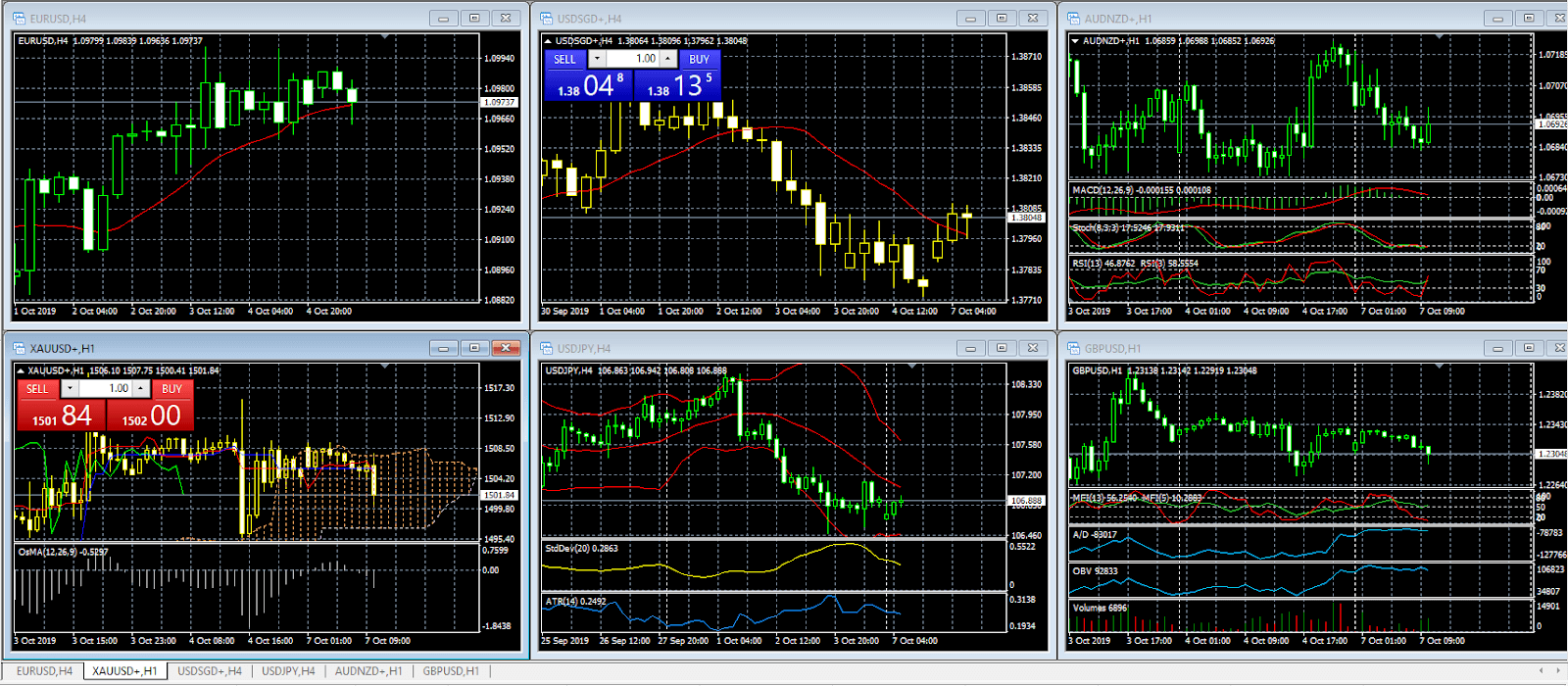 Apa Fitur Dari Olymp Trade Metatrader 4 (Mt4)